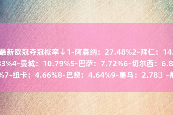 最新欧冠夺冠概率↓1-阿森纳：27.48%2-拜仁：14.28%3-利物浦：12.83%4-曼城：10.79%5-巴萨：7.72%6-切尔西：6.86%7-纽卡：4.66%8-巴黎：4.64%9-皇马：2.78-葡体：2.73%    体育赛事直播