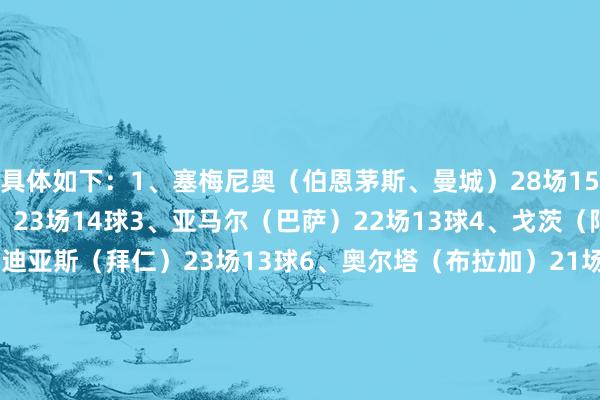具体如下：1、塞梅尼奥（伯恩茅斯、曼城）28场15球2、格林伍德（马赛）23场14球3、亚马尔（巴萨）22场13球4、戈茨（阿贾克斯）23场13球5、迪亚斯（拜仁）23场13球6、奥尔塔（布拉加）21场12球7、贡萨尔维斯（葡体）17场10球8、奥利塞（拜仁）23场10球9、德弗鲁托斯（巴列卡诺）24场10球10、维尼修斯（皇马）25场9球    体育最新信息
